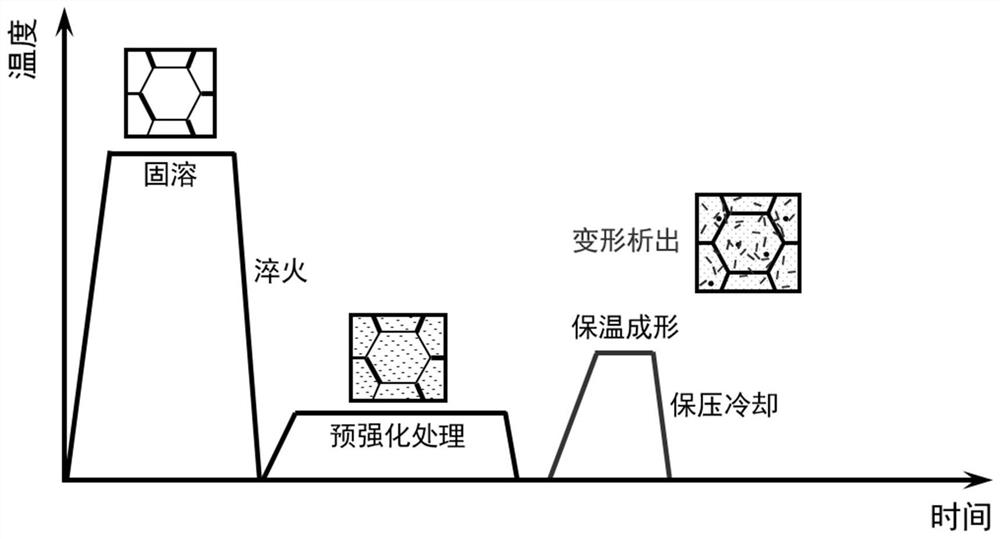 Aluminum alloy pre-strengthening hot stamping forming method