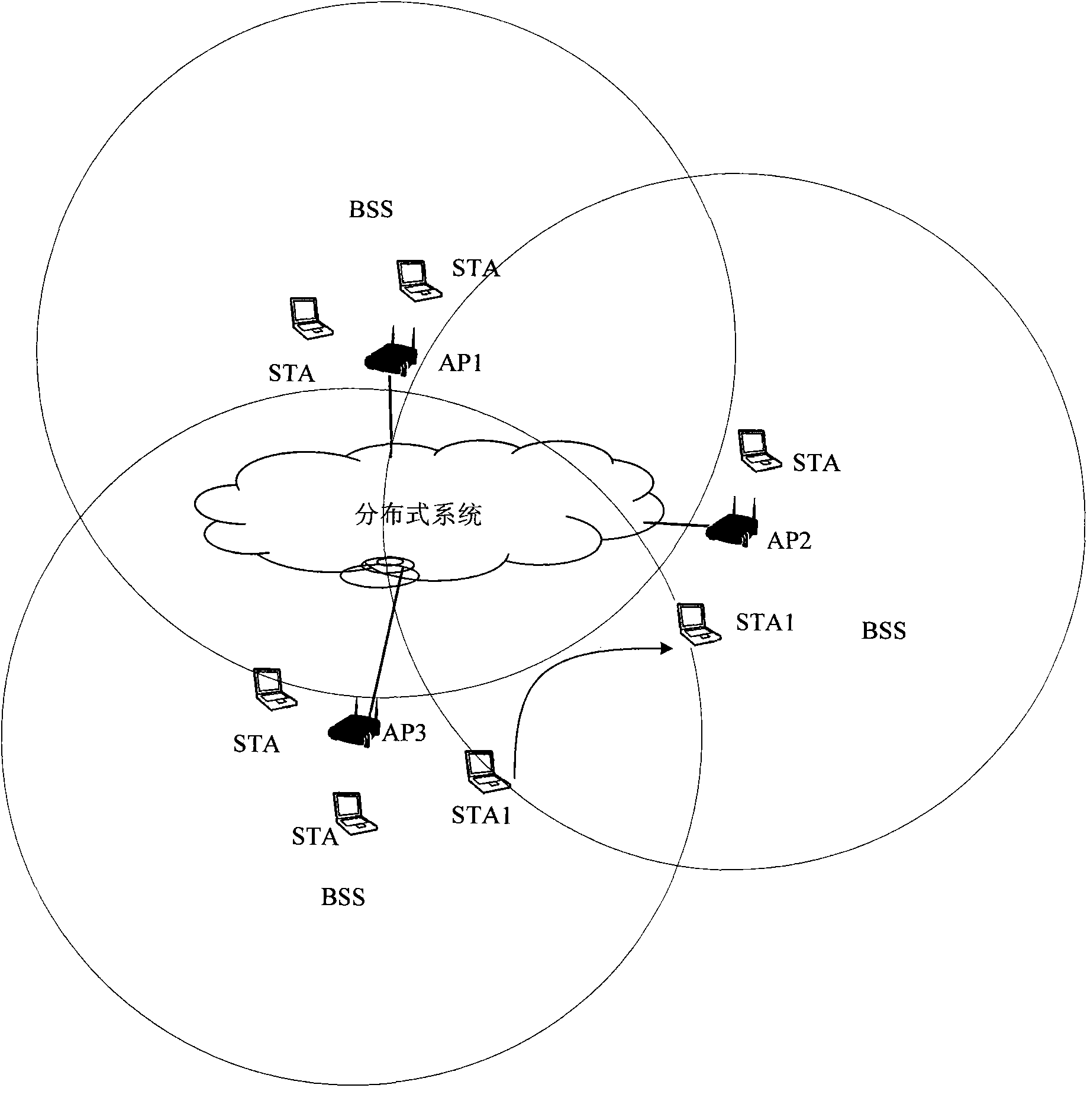 Method and device for selecting access point