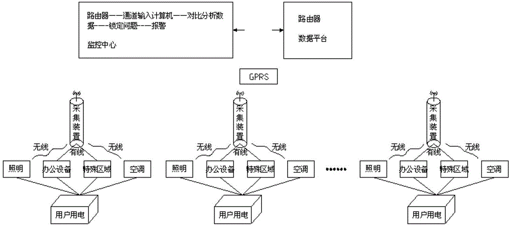 Energy consumption acquiring, monitoring, analyzing and alarming system for independent rooms in office building