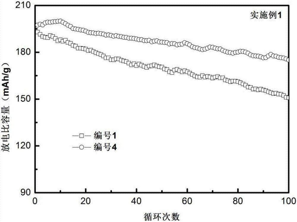 Lithium ion battery and preparation method thereof