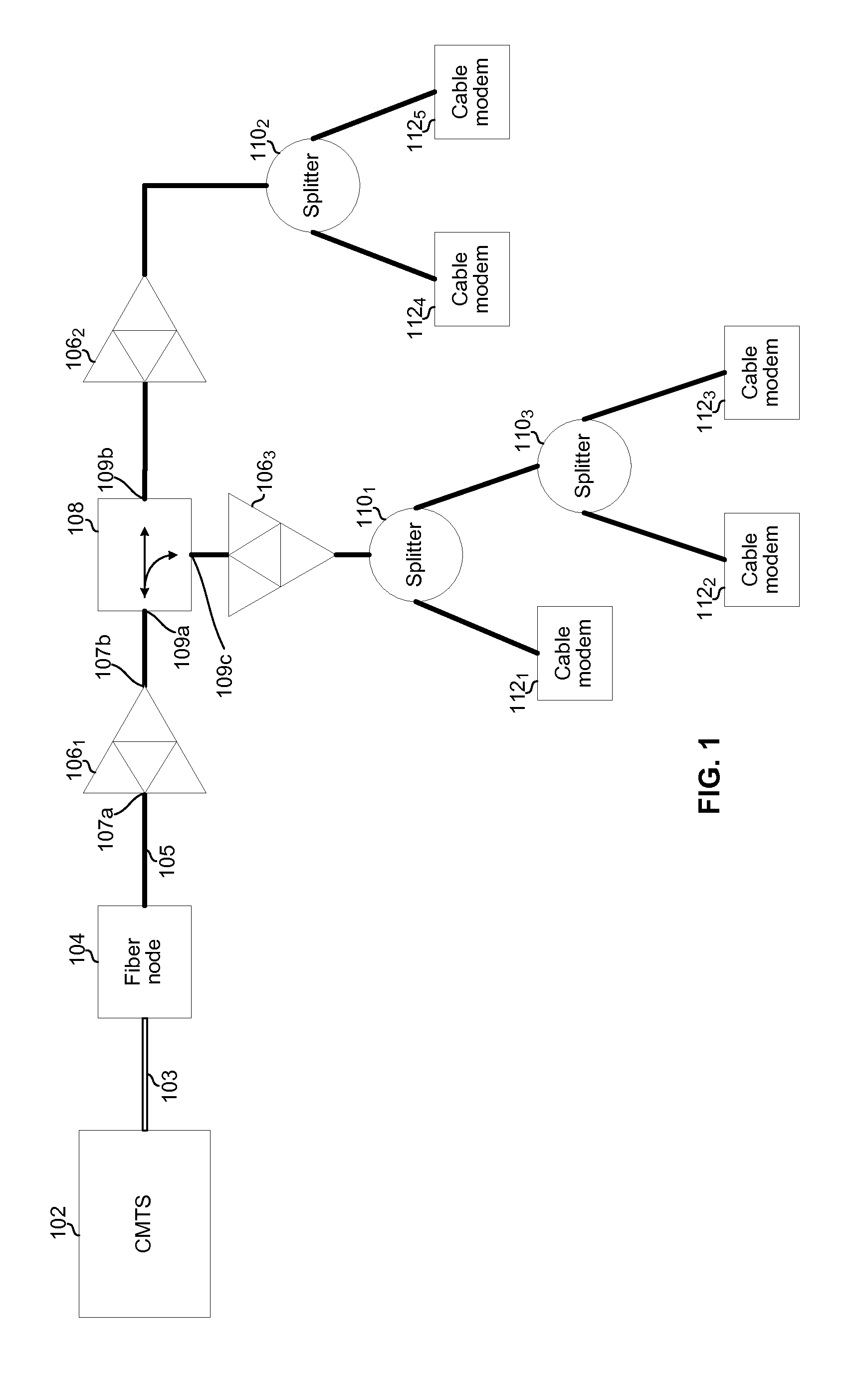 Method and system for a high capacity cable network