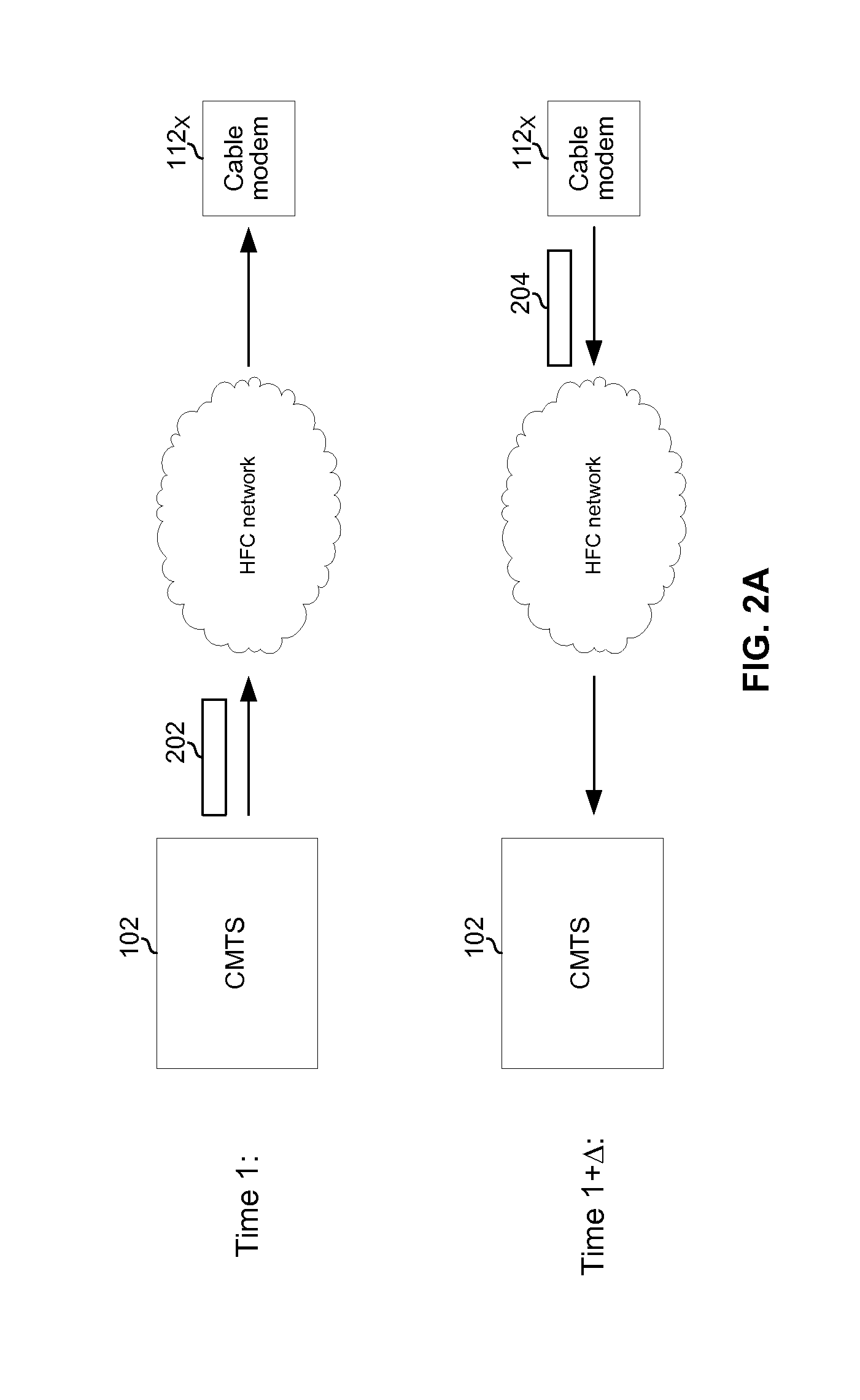 Method and system for a high capacity cable network