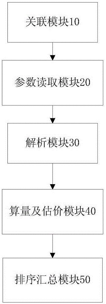 Building engineering computation and evaluation system and method