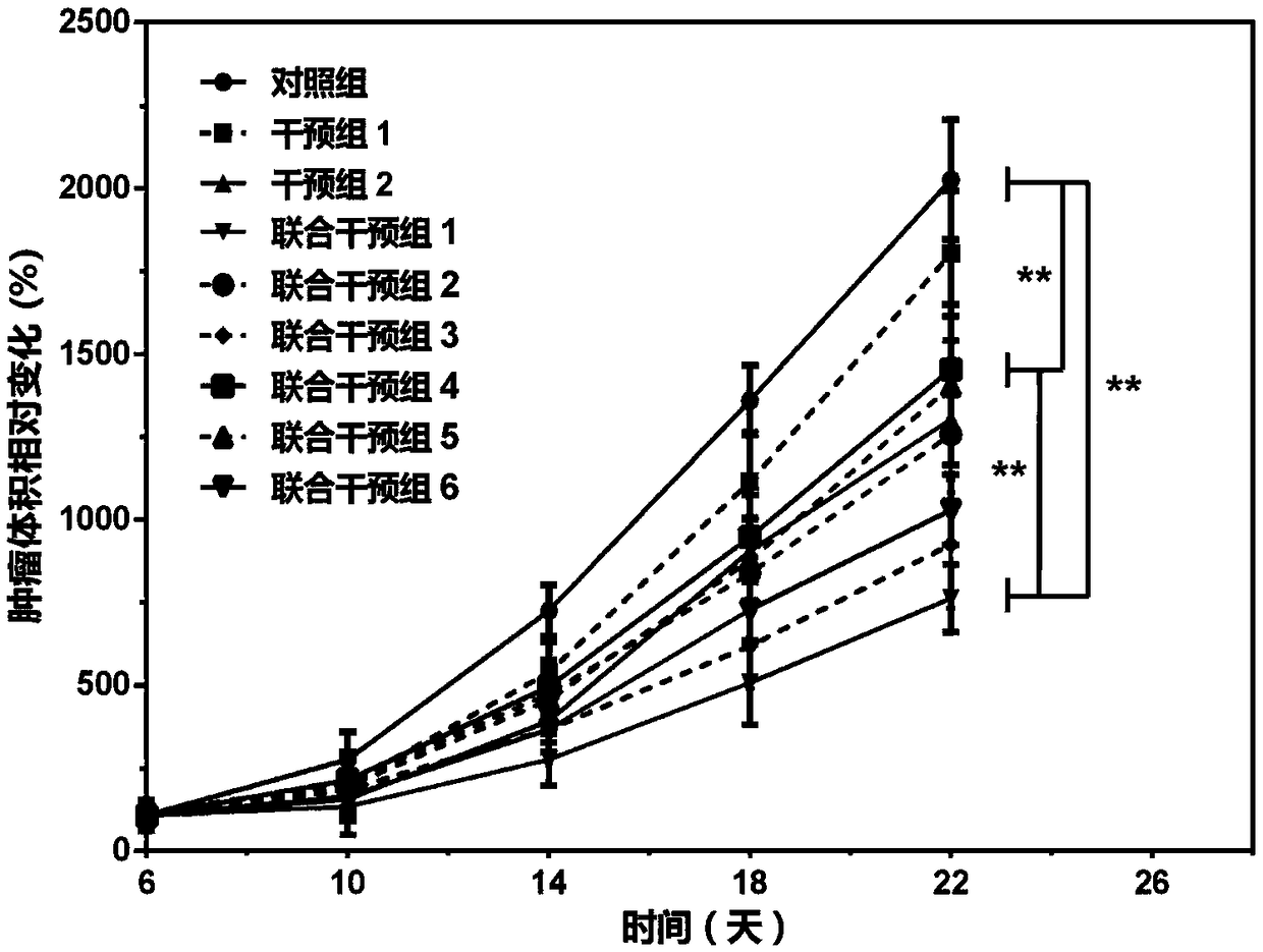 Medicine box for immunotherapy of malignant tumors and application thereof