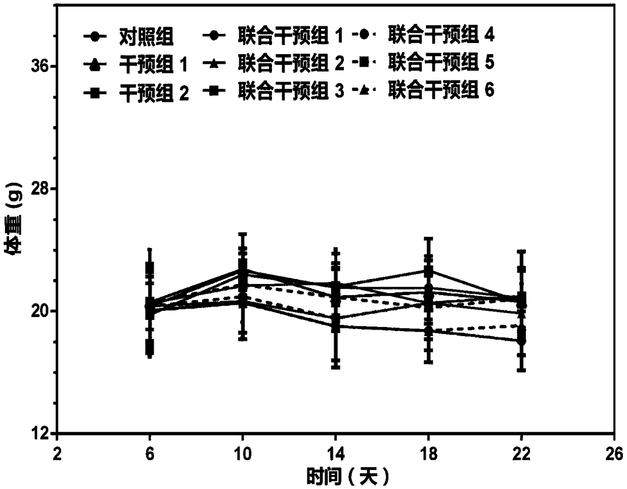 Medicine box for immunotherapy of malignant tumors and application thereof