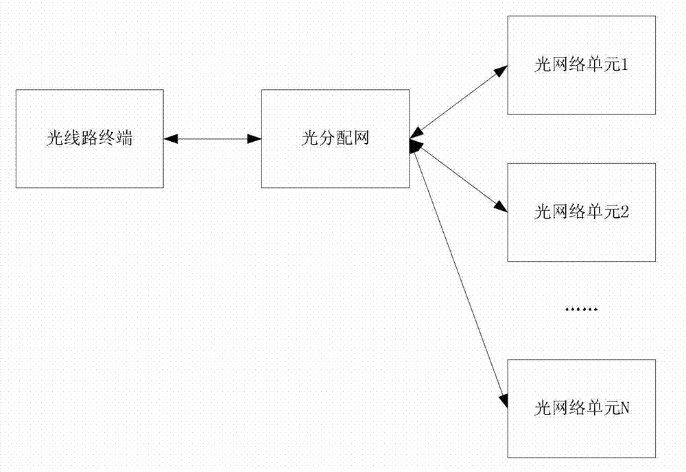 Fiber laser and control method and system