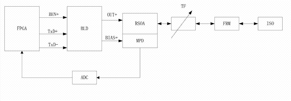 Fiber laser and control method and system