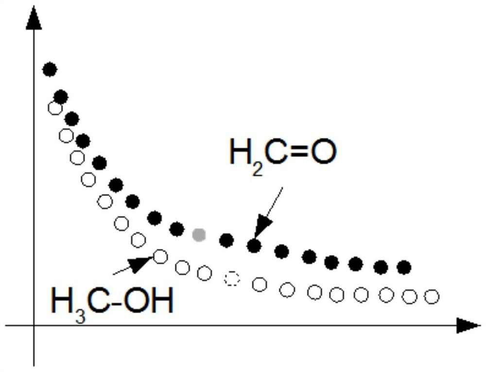 An automatic and efficient dftb repulsion potential fitting method