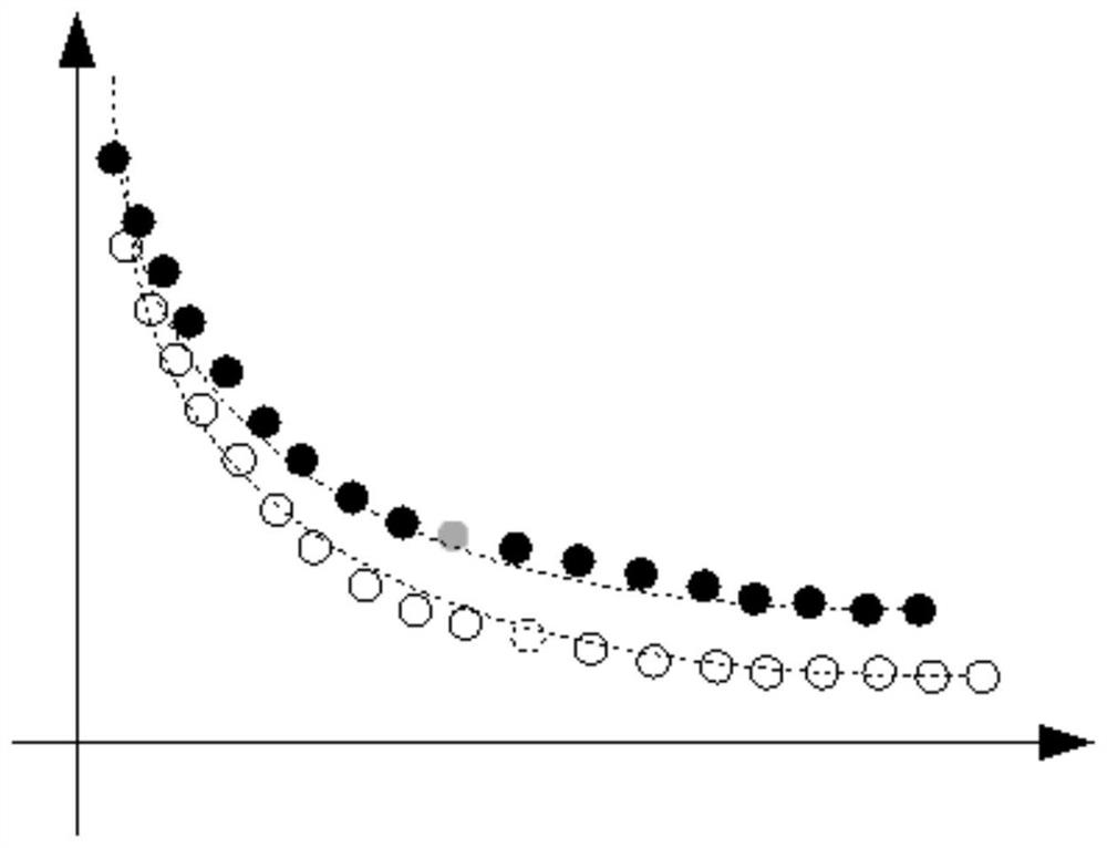 An automatic and efficient dftb repulsion potential fitting method