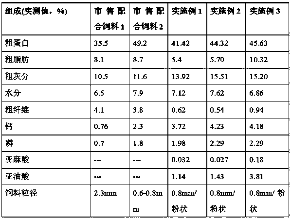 A kind of mullet goby growth compound feed and preparation method thereof