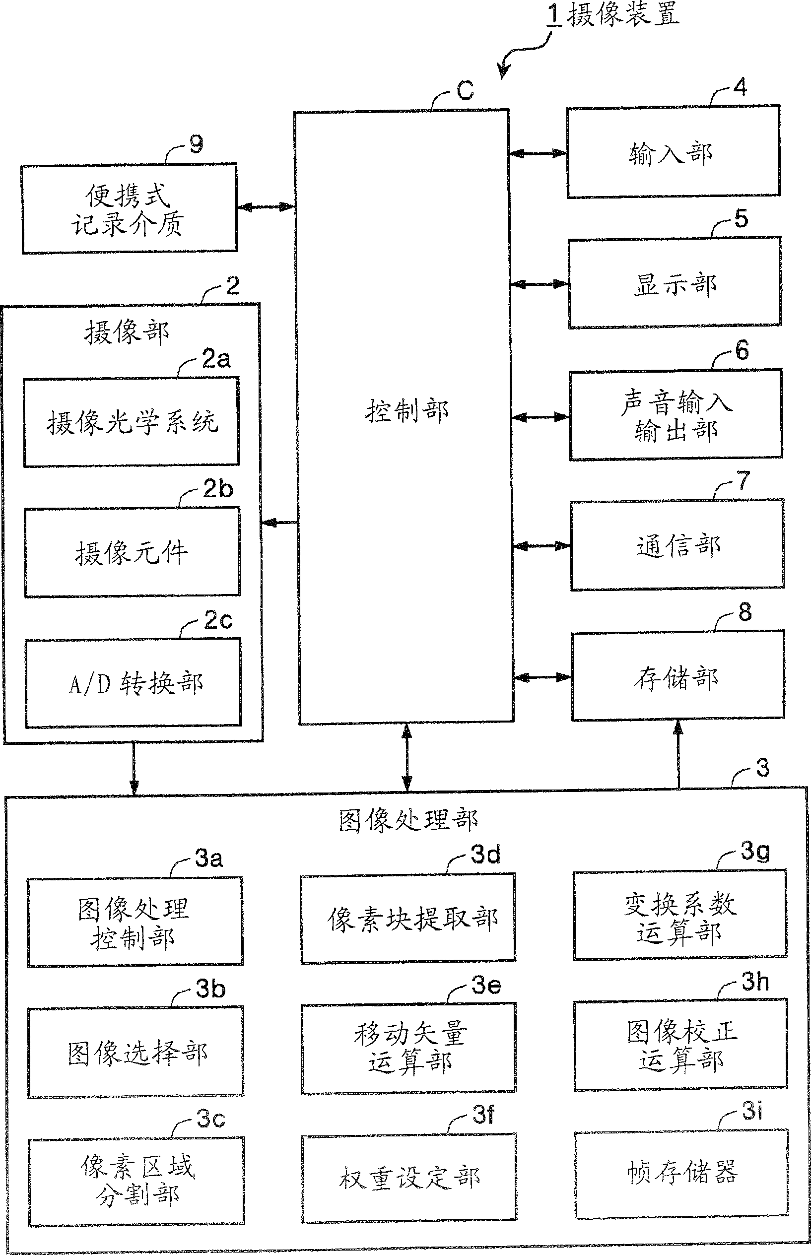 Blurring correction method and imaging device