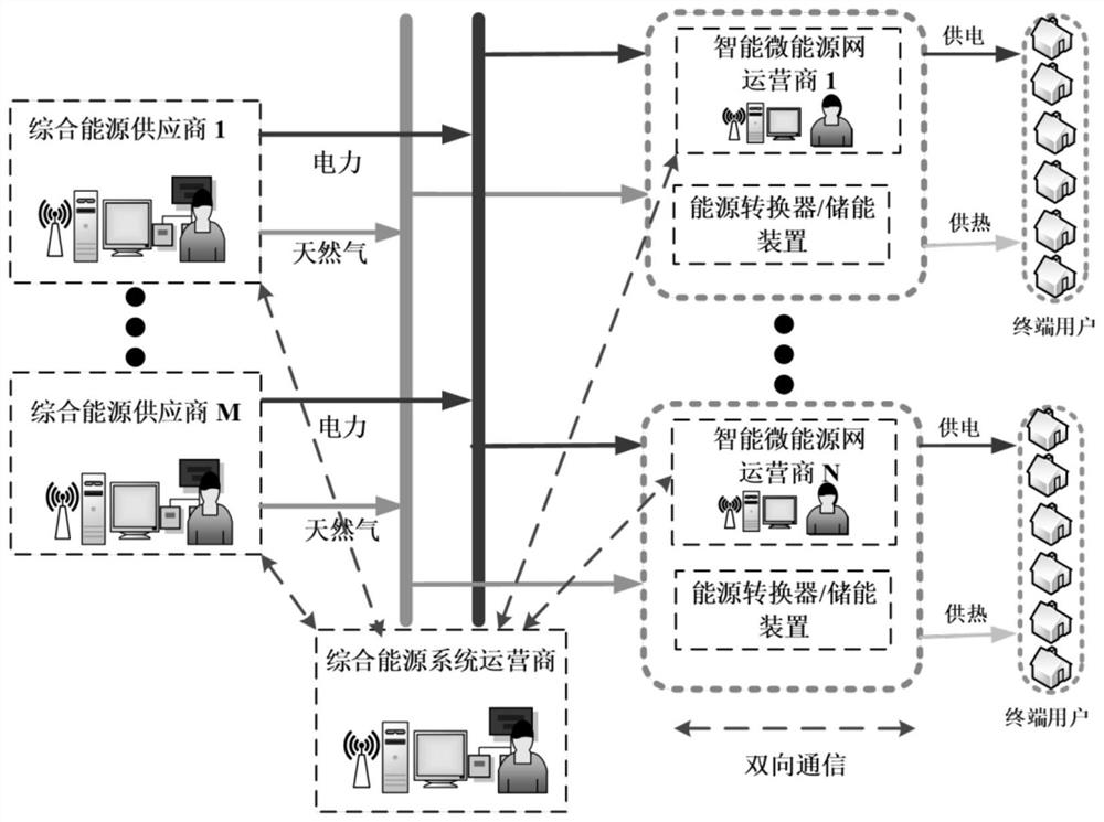 A comprehensive demand response method based on dynamic energy pricing strategy