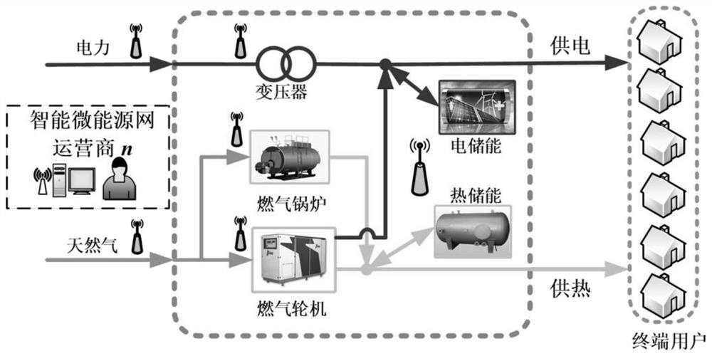 A comprehensive demand response method based on dynamic energy pricing strategy