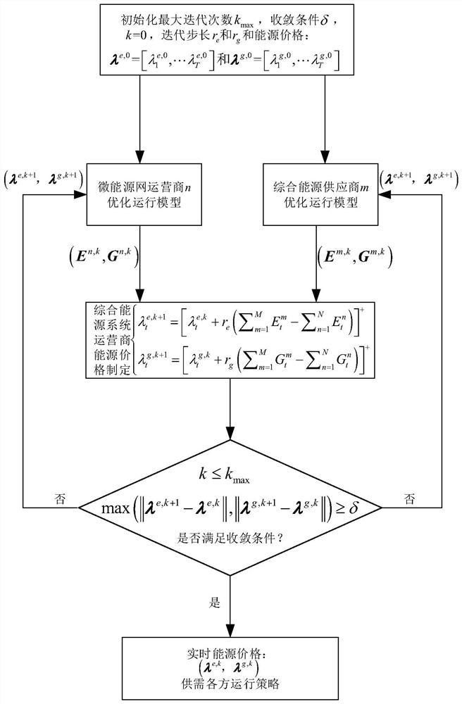 A comprehensive demand response method based on dynamic energy pricing strategy