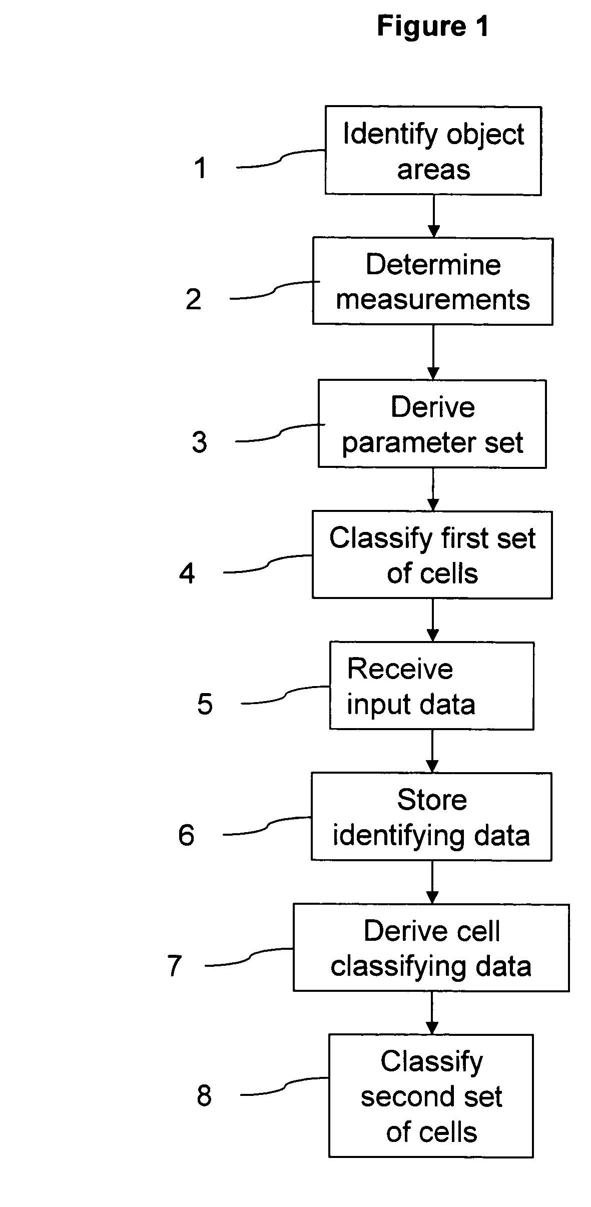 Classification of cells into subpopulations using cell classifying data