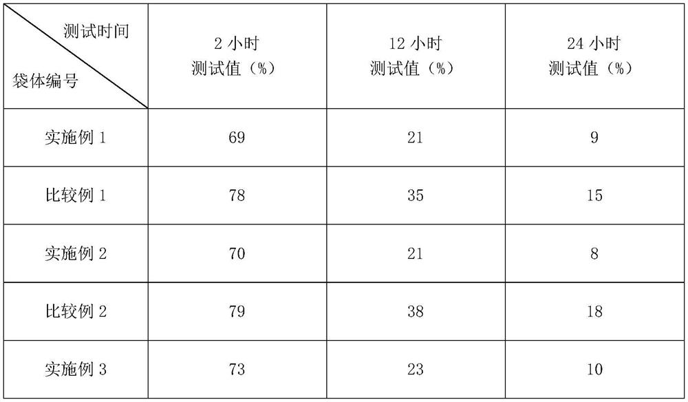 A kind of calcium magnesium zinc liquid stabilizer and application thereof