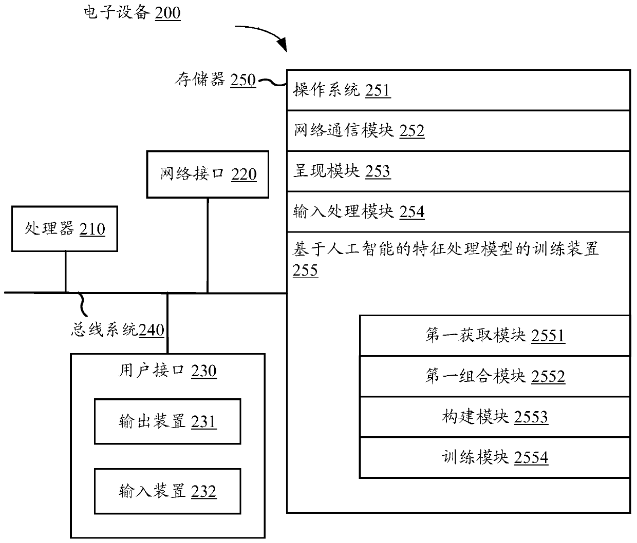 Training method and device of feature processing model based on artificial intelligence