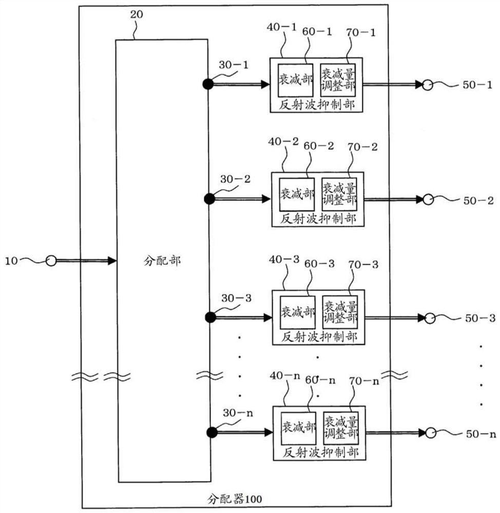 Distributor and signal generating system using same