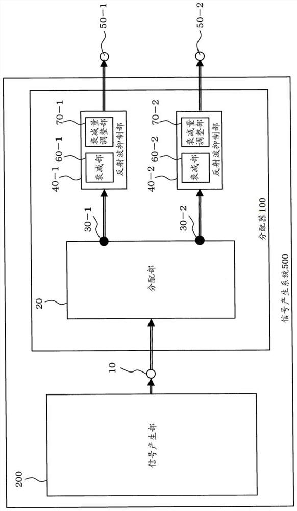 Distributor and signal generating system using same