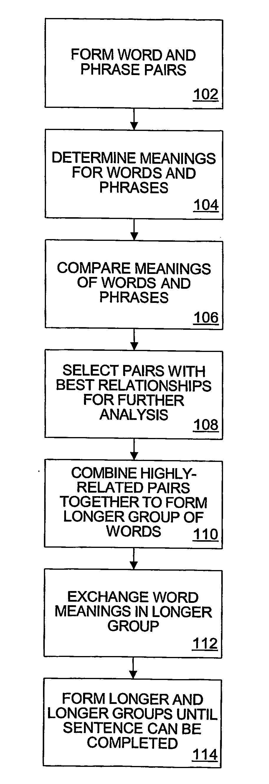 Relationship analysis system and method for semantic disambiguation of natural language