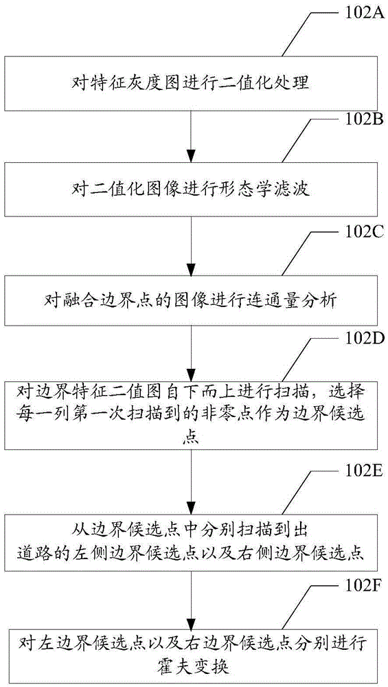 Color image preprocessing method, road identification method and related device