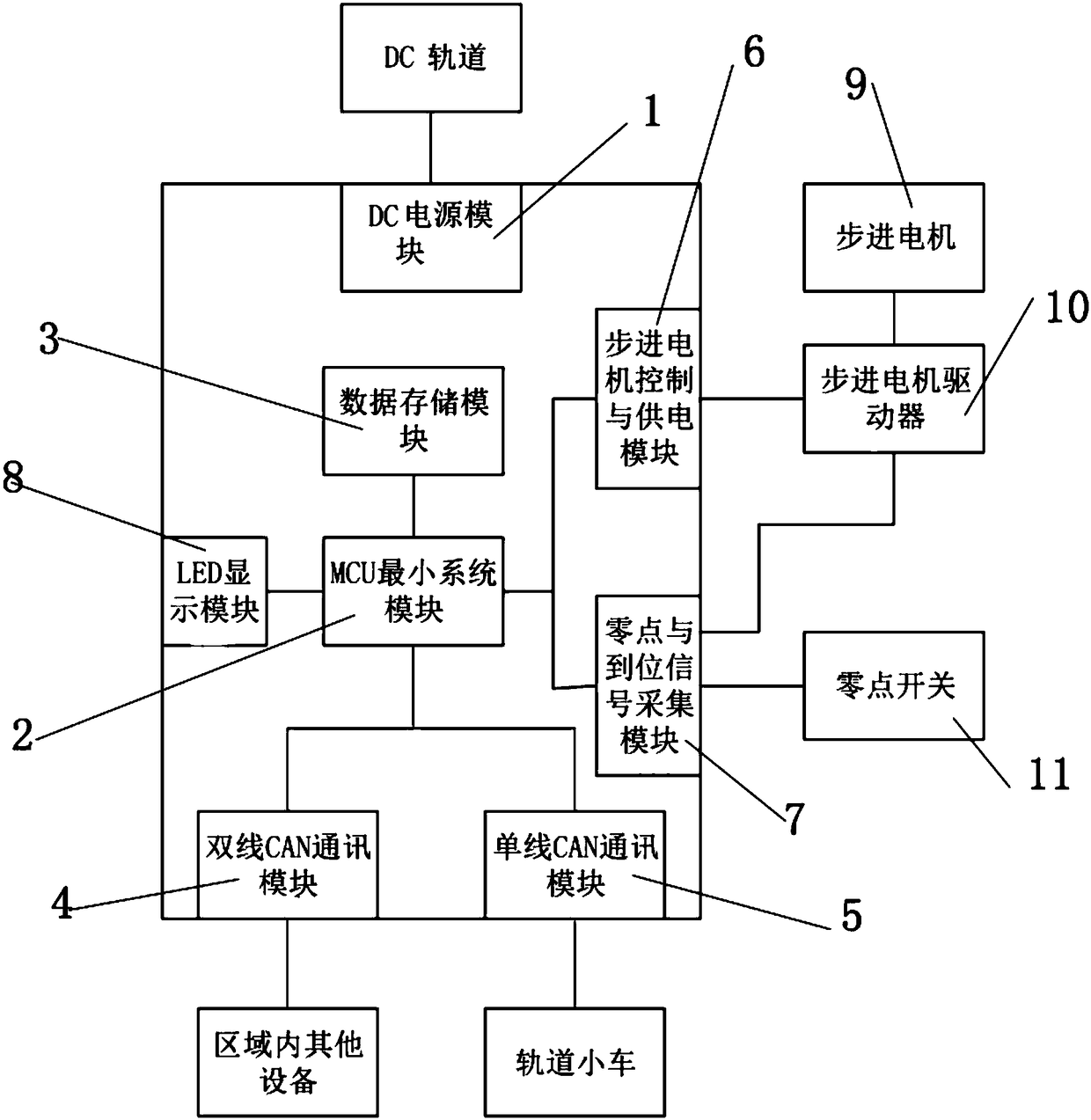 Rail logistic intelligent switch and control method thereof