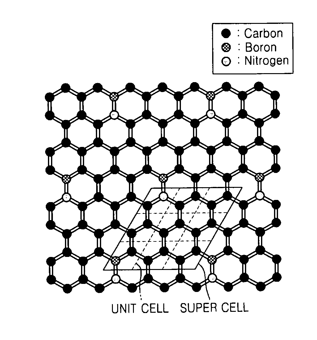 Graphene substituted with boron and nitrogen , method of fabricating the same, and transistor having the same