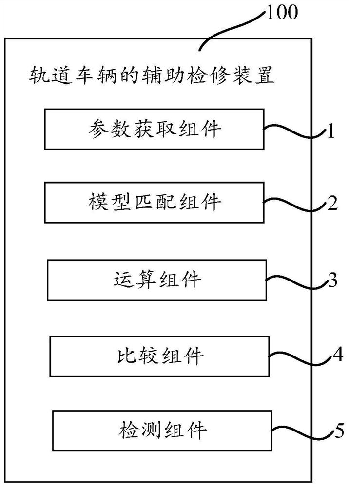Auxiliary maintenance method, maintenance device and maintenance system for rail vehicle