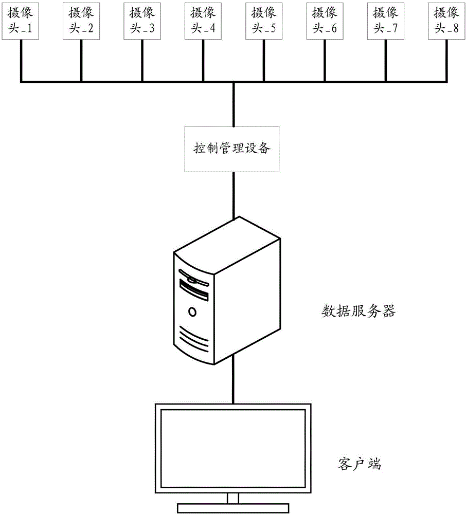 Alarm method and device of monitor