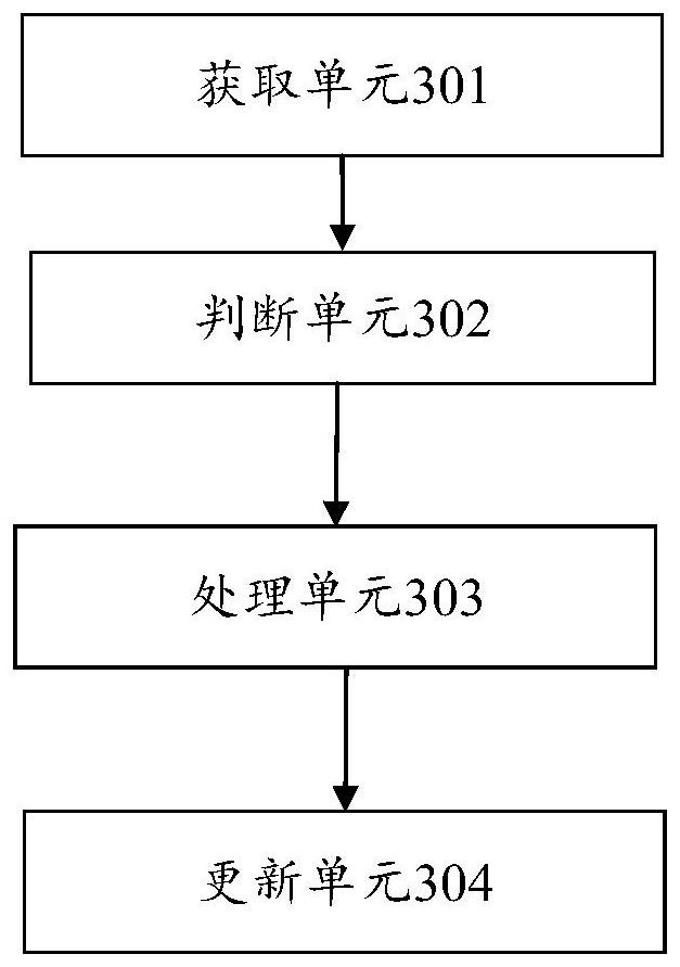 Method and device for dividing databases and tables according to time