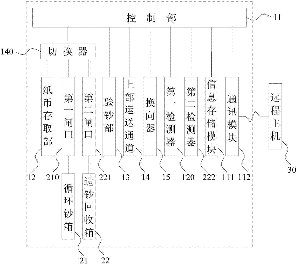 Automatic money depositing and withdrawing equipment and recovery method for missing paper money