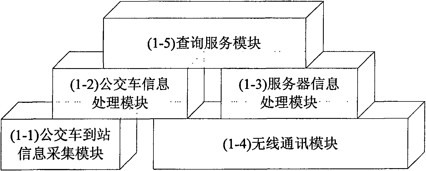 System for estimating and inquiring bus real time status