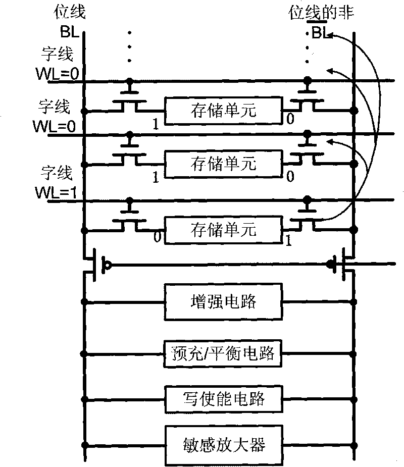 Bit line leakage current compensation circuit for sub-threshold memory cell array