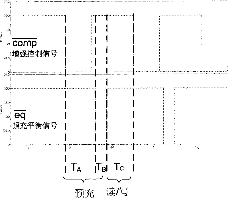 Bit line leakage current compensation circuit for sub-threshold memory cell array