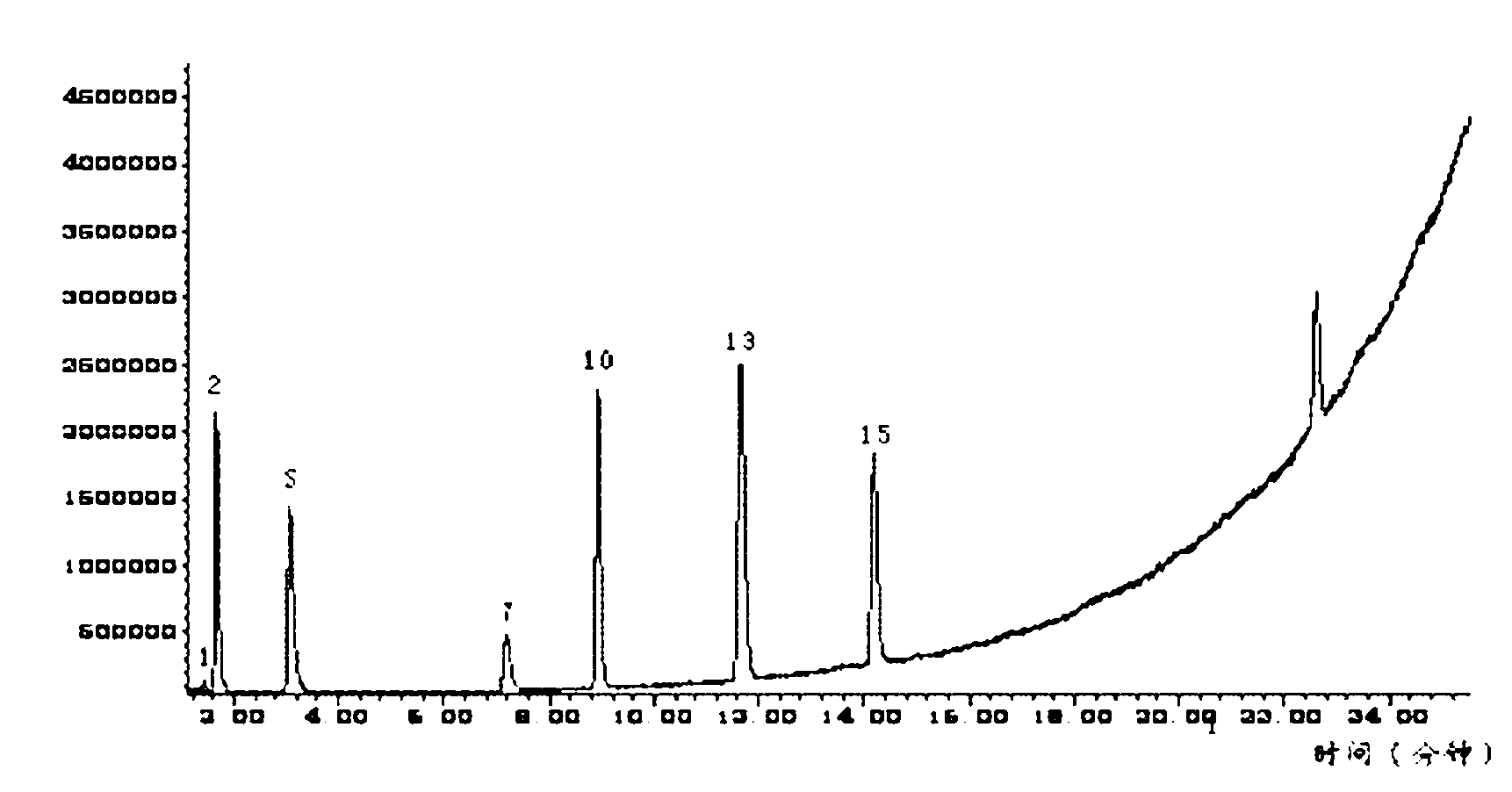 Effective fraction of Xiao Ban Xia Tang, and preparation method and application thereof