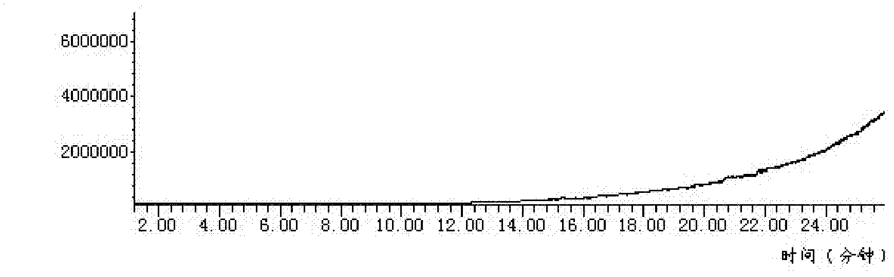 Effective fraction of Xiao Ban Xia Tang, and preparation method and application thereof