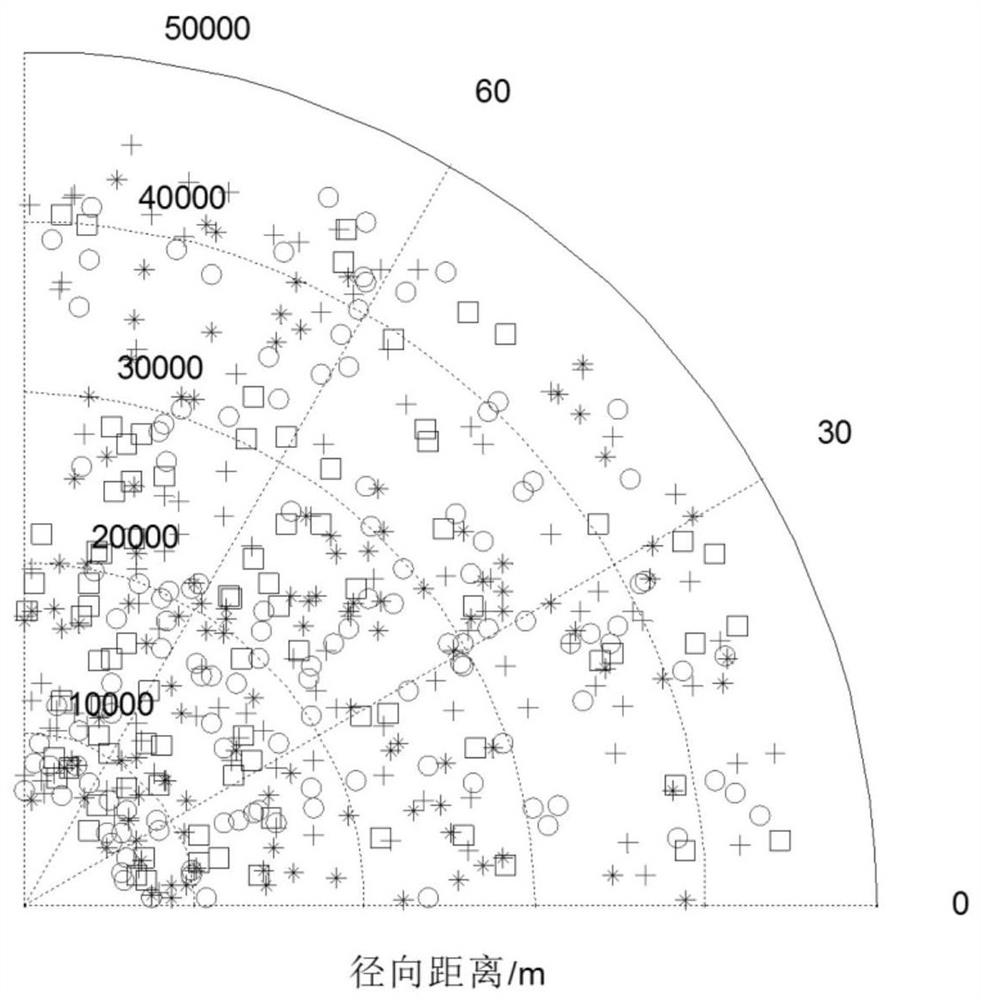 A Track Initiation Method Based on Multi-dimensional Measurement Information