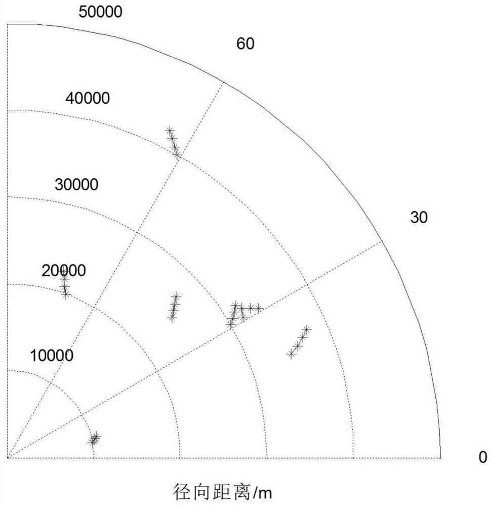 A Track Initiation Method Based on Multi-dimensional Measurement Information