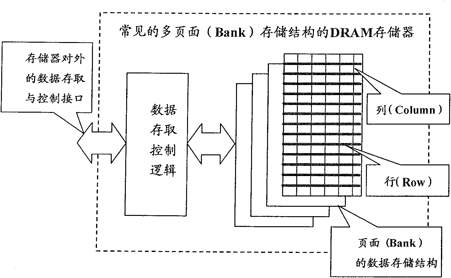 Method for implementing table looking-up controller in dynamic memory