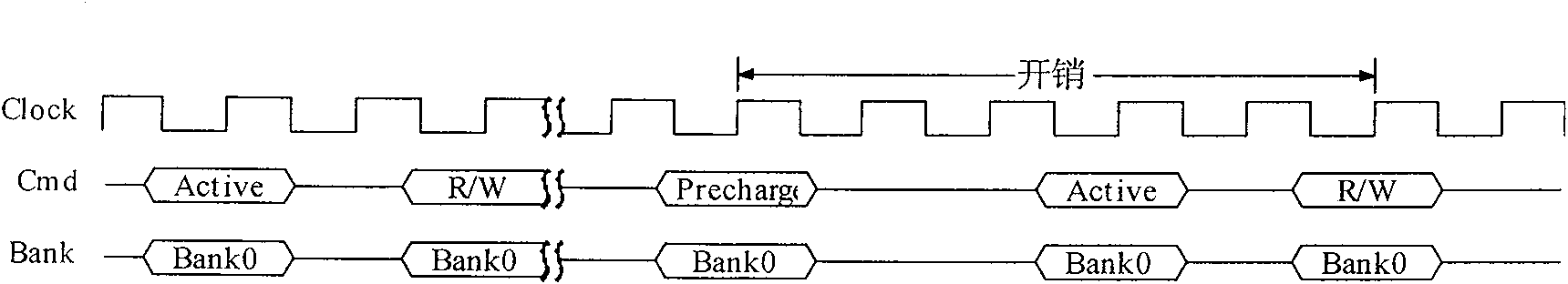 Method for implementing table looking-up controller in dynamic memory