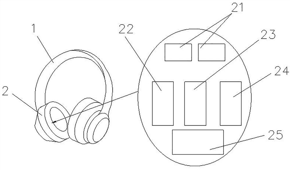 Method for realizing multichannel panoramic sound playback by using earphone