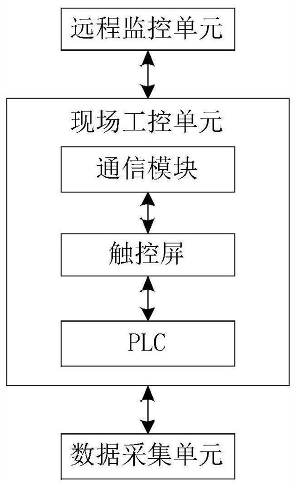 Anchor chain production condition visual monitoring method and system