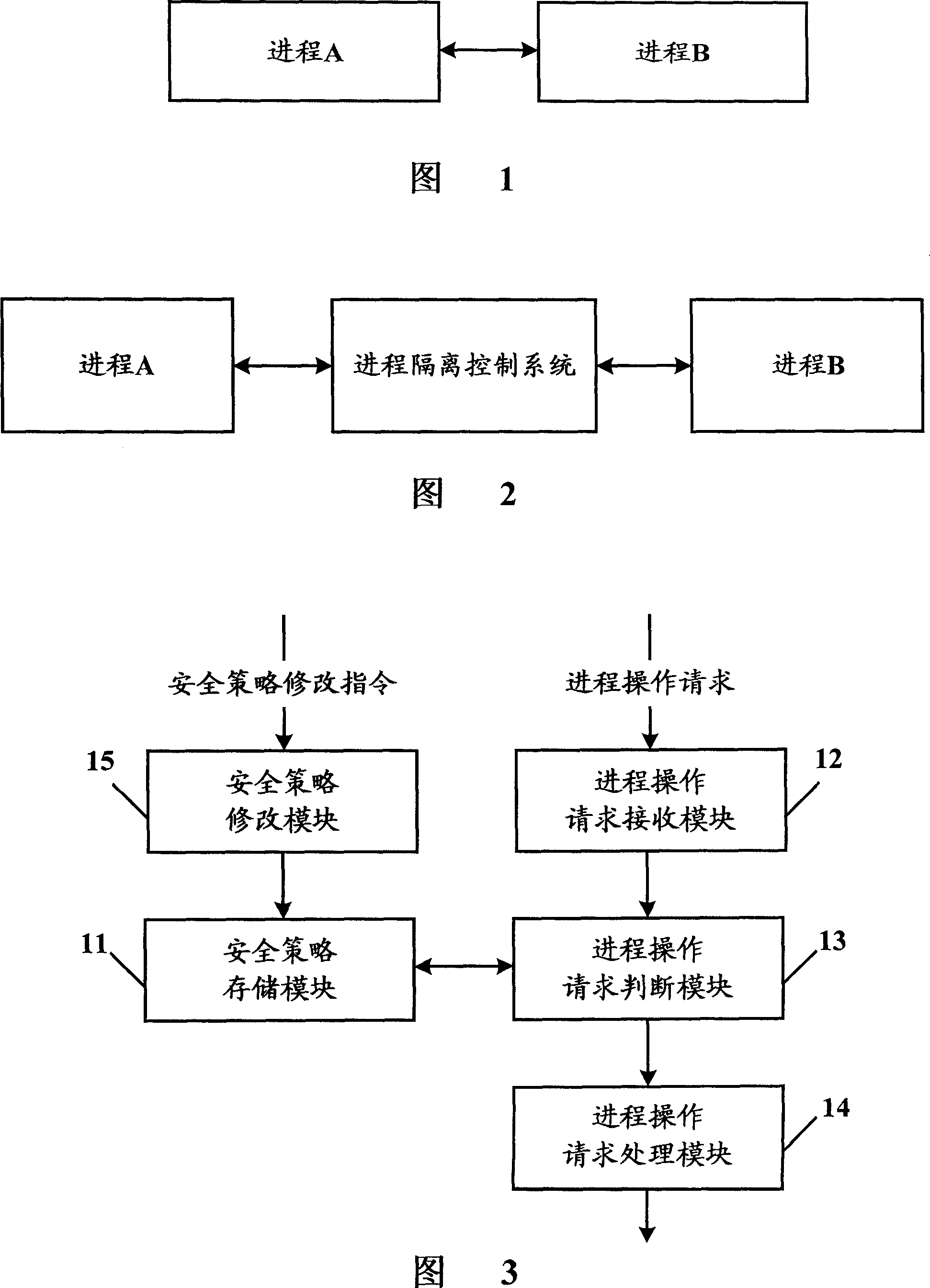Process-isolation control system and method
