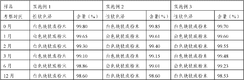 Pharmaceutical composition comprising vinpocetine compound and preparation method thereof