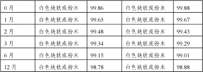 Pharmaceutical composition comprising vinpocetine compound and preparation method thereof