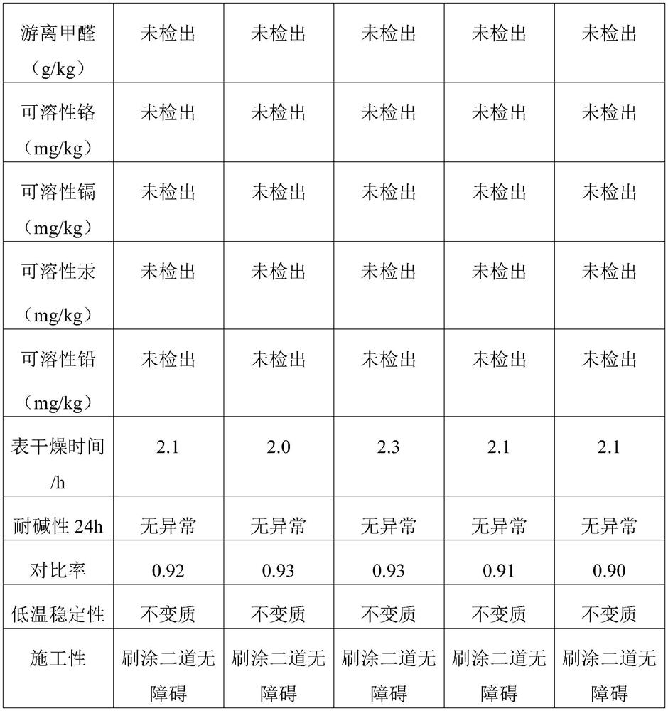 Negative ion antibacterial coating and preparation method thereof