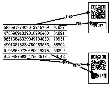 Method for identifying two-dimensional code item using double code