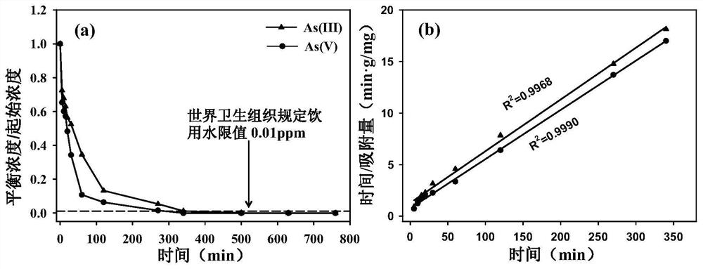 Iron oxyhydroxide nanorod/foam carbon composite material and its preparation method and application