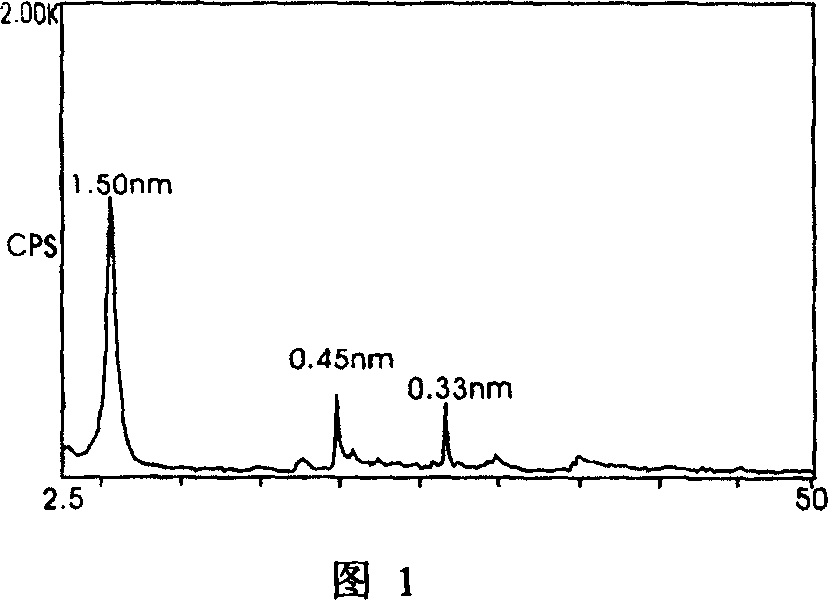 Process for preparing bentonite based sodium with high expension performance by drying method