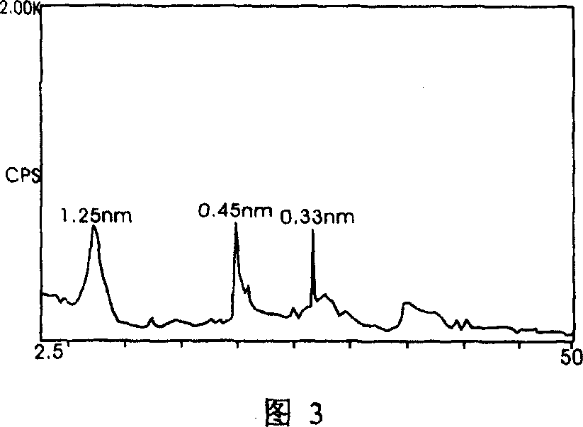 Process for preparing bentonite based sodium with high expension performance by drying method